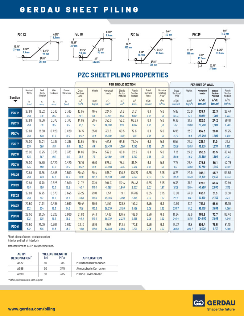 gerdau-pzc-25